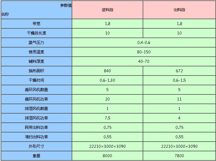 www.zoexboy.com帶式干燥機(jī)指數(shù)